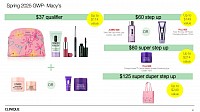 Gift journey